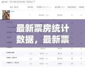 最新票房数据揭示,热门电影引领潮流,星运璀璨