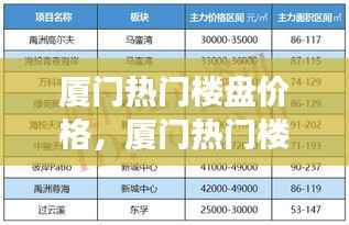 厦门热门楼盘价格走势与星座运势的微妙关联揭秘