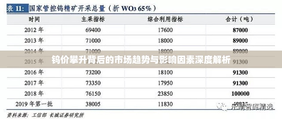 钨价攀升背后的市场趋势与影响因素深度解析
