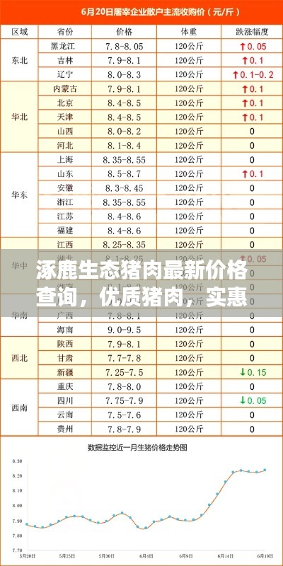涿鹿生态猪肉最新价格查询,优质猪肉,实惠价格!