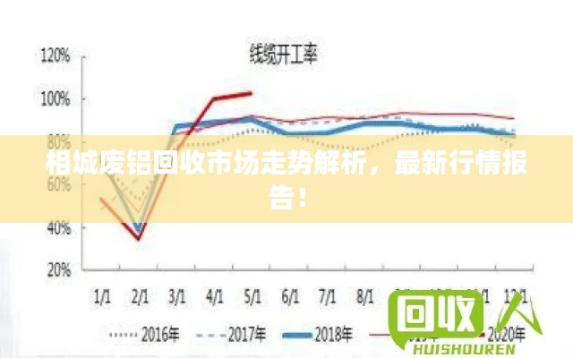 相城废铝回收市场走势解析,最新行情报告!