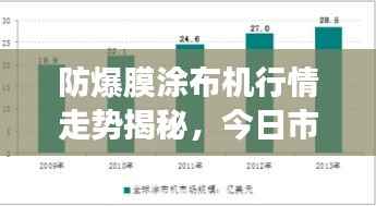 防爆膜涂布机行情走势揭秘,今日市场动态及前景展望