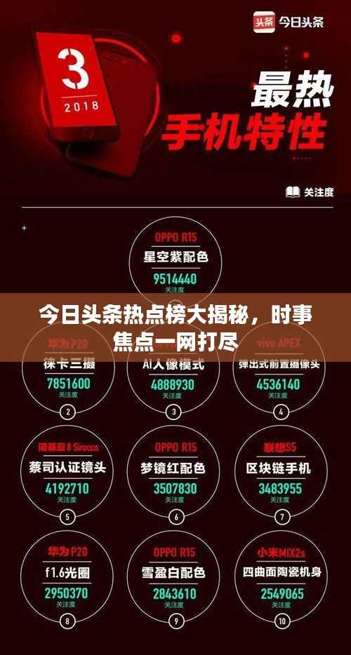 今日头条热点榜大揭秘,时事焦点一网打尽