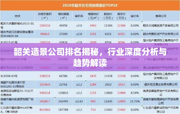 韶关造景公司排名揭秘，行业深度分析与趋势解读