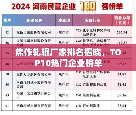 焦作轧辊厂家排名揭晓,TOP10热门企业榜单