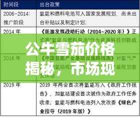 公牛雪茄价格揭秘，市场现状与趋势预测深度解析
