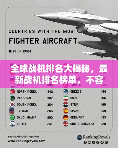 全球战机排名大揭秘,最新战机排名榜单,不容错过!