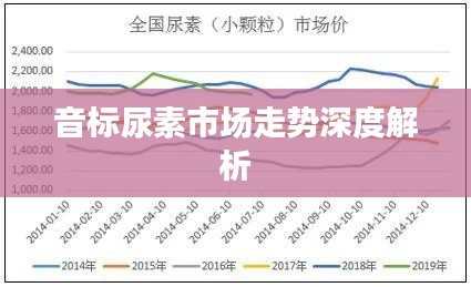 音标尿素市场走势深度解析